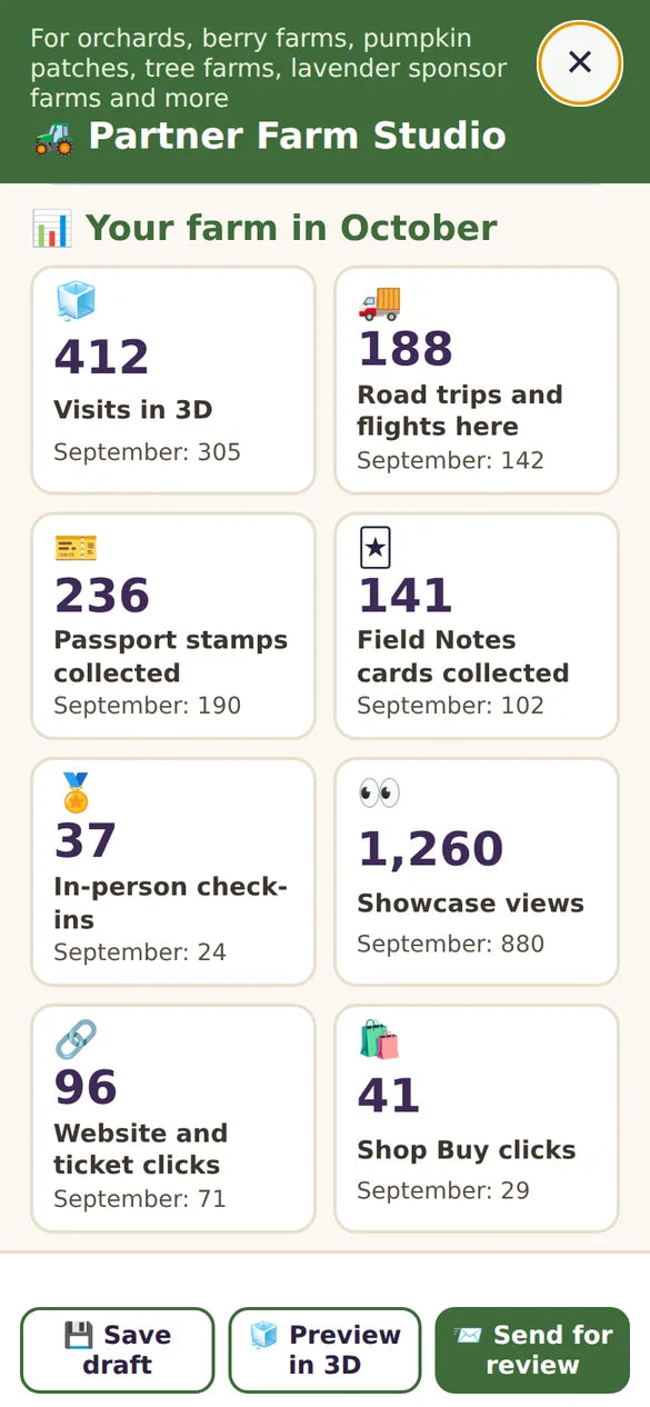 Your farm this month: visits in 3D, road trips, stamps, check-ins, showcase views and clicks